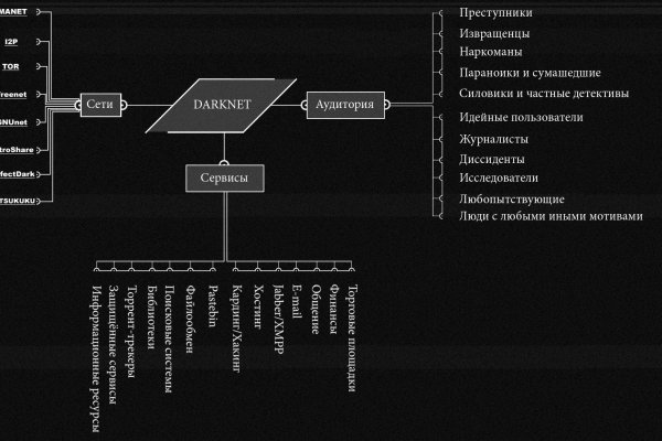 Как купить через кракен