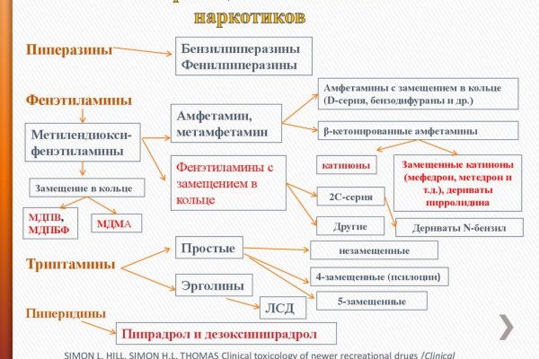 Новый адрес кракен