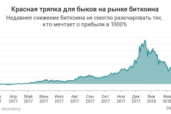 Работает ли кракен