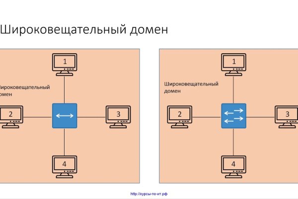 Кракен ссылки онлайн