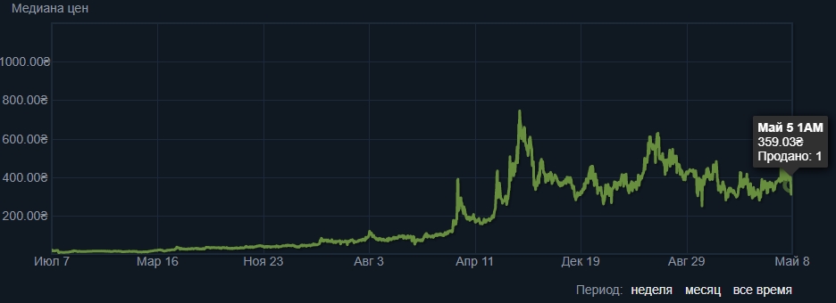 Почему не работает кракен